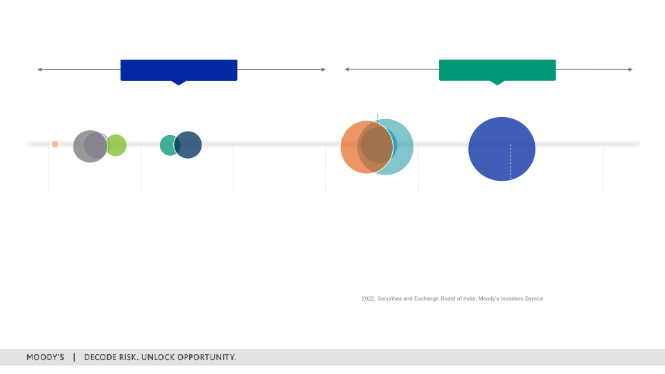 1Q 2023 Investor Presentation slide image #20