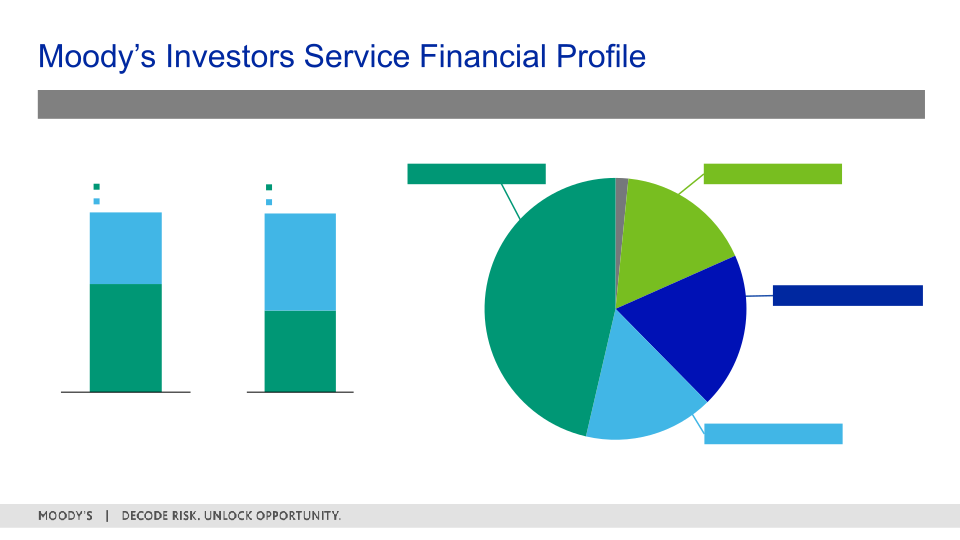 1Q 2023 Investor Presentation slide image #23