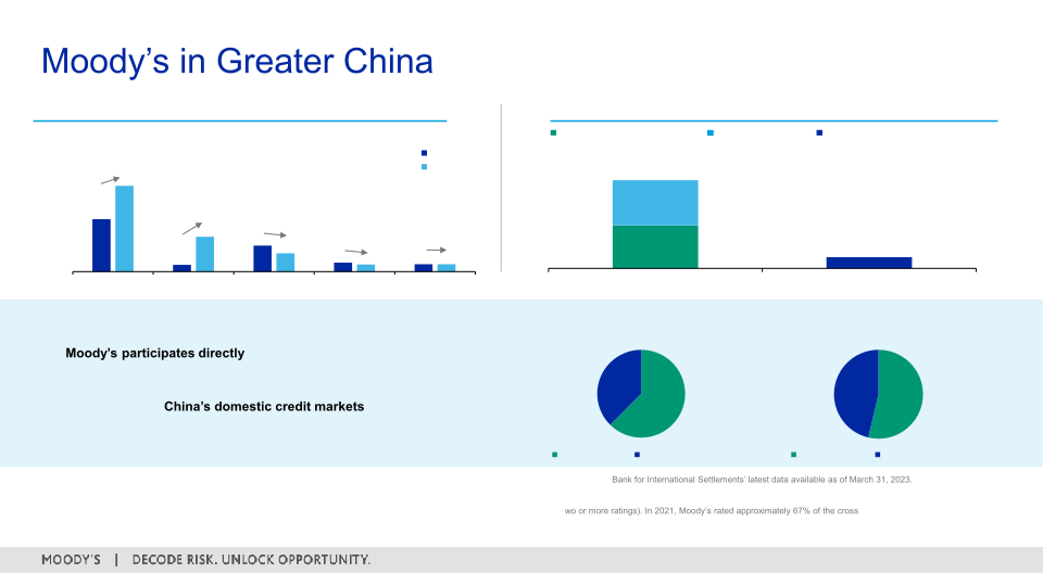 1Q 2023 Investor Presentation slide image #31