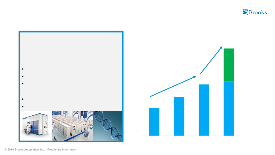 Brooks Automation Investor Overview slide image #10