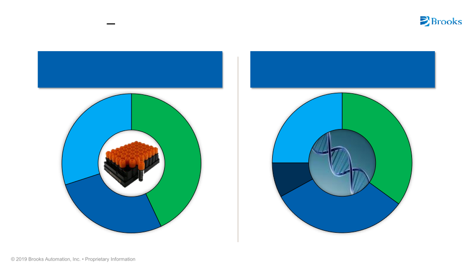 Brooks Automation Investor Overview slide image #13