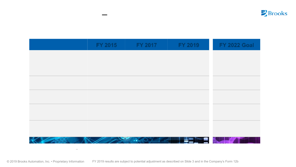 Brooks Automation Investor Overview slide image #21