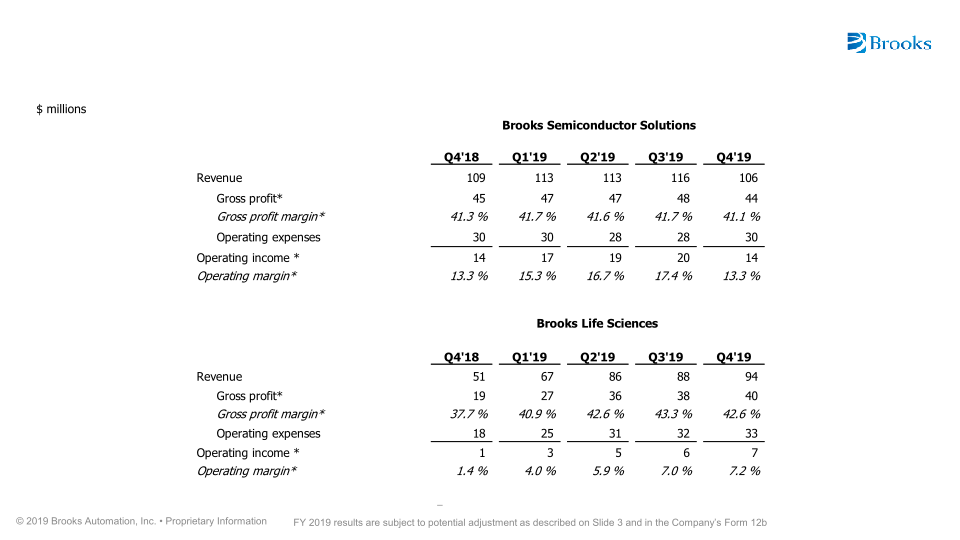 Brooks Automation Investor Overview slide image #29