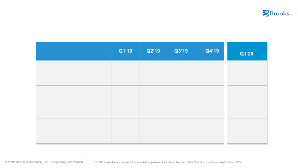 Brooks Automation Investor Overview slide image #22