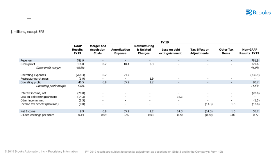 Brooks Automation Investor Overview slide image #30