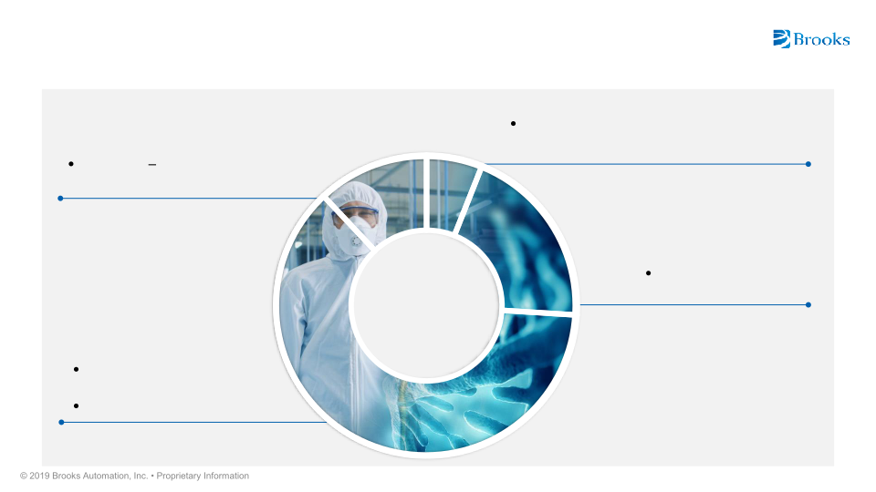 Brooks Automation Investor Overview slide image #23