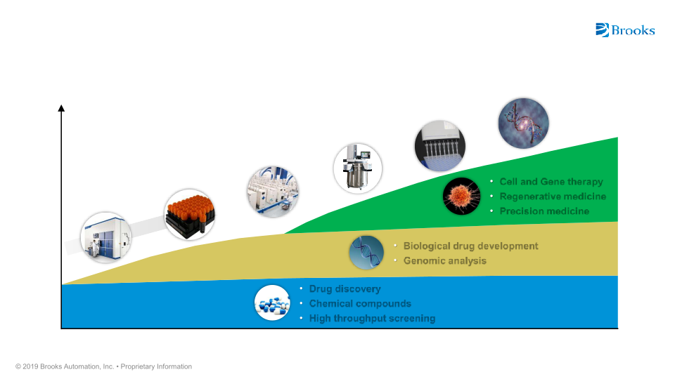 Brooks Automation Investor Overview slide image #11