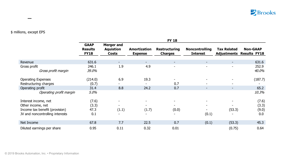 Brooks Automation Investor Overview slide image #31