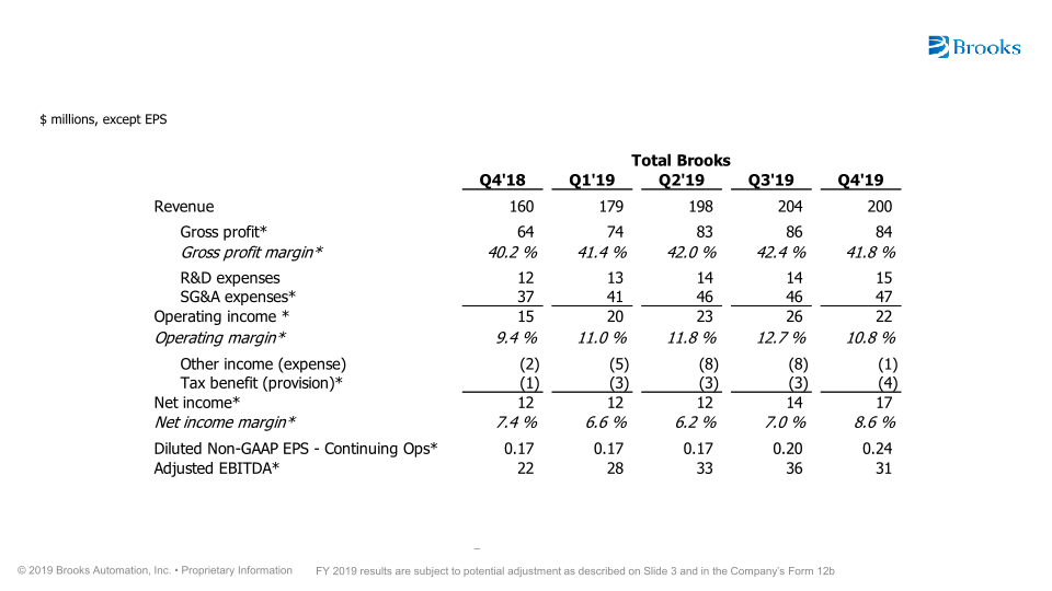 Brooks Automation Investor Overview slide image #28