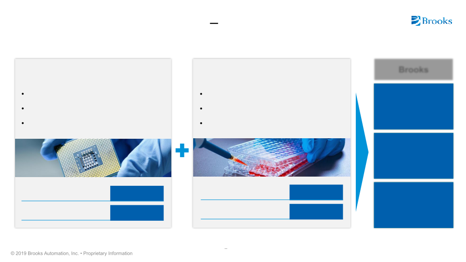 Brooks Automation Investor Overview slide image #20