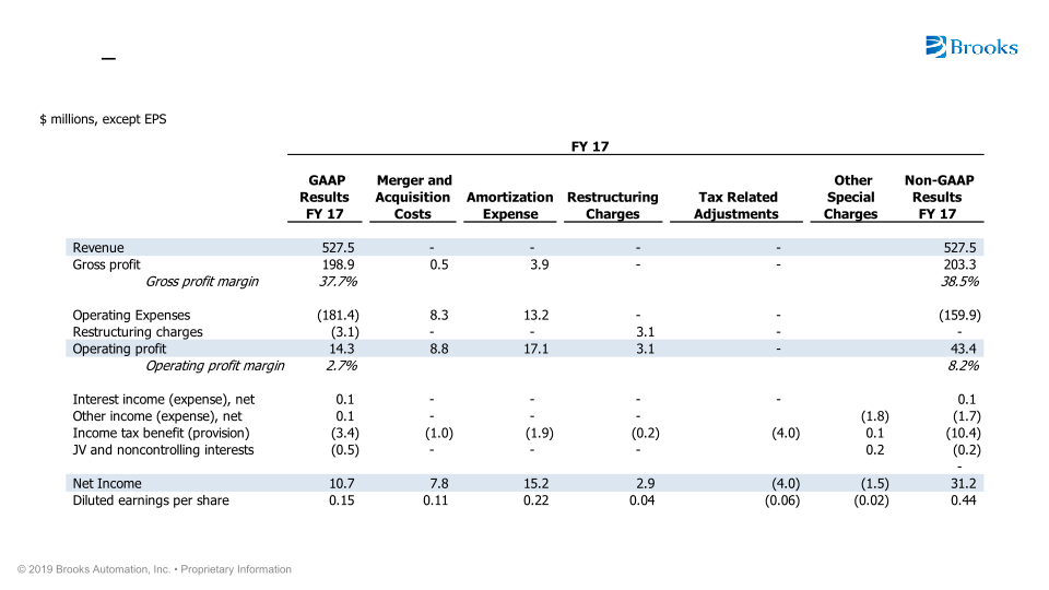 Brooks Automation Investor Overview slide image #32