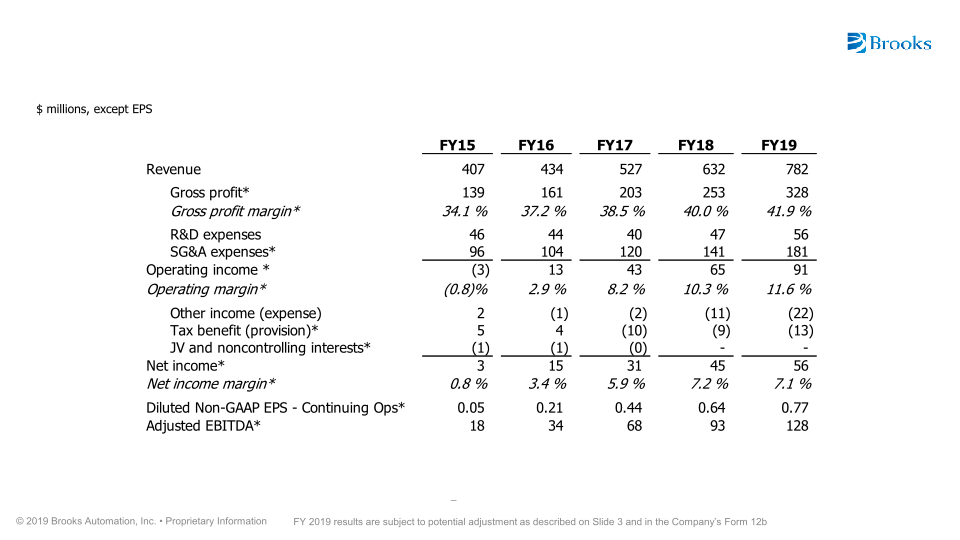 Brooks Automation Investor Overview slide image #26