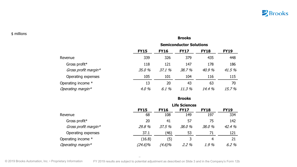 Brooks Automation Investor Overview slide image #27