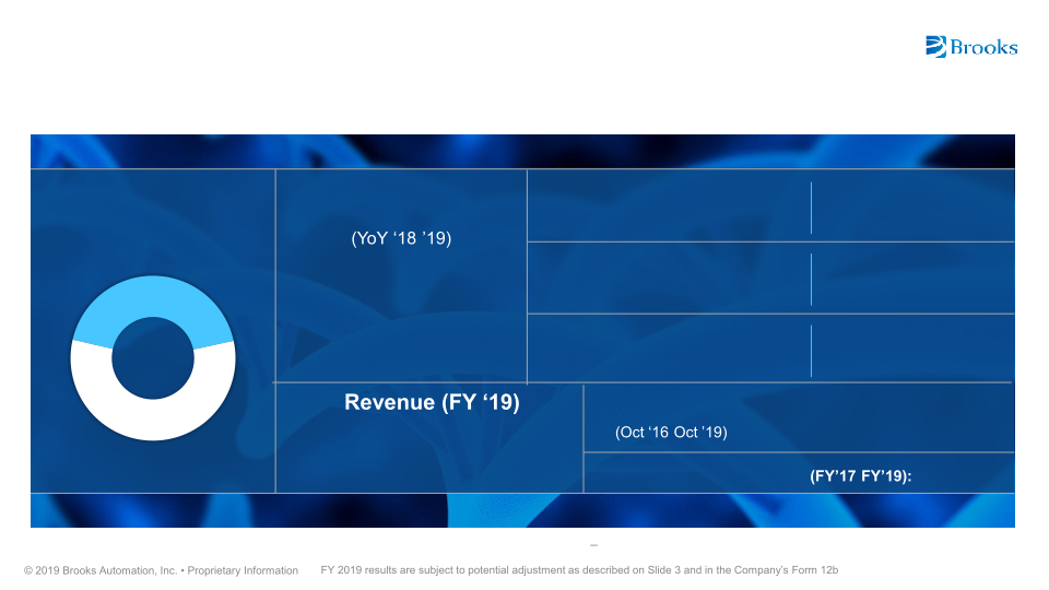 Brooks Automation Investor Overview slide image #5