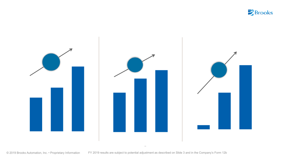 Brooks Automation Investor Overview slide image #8