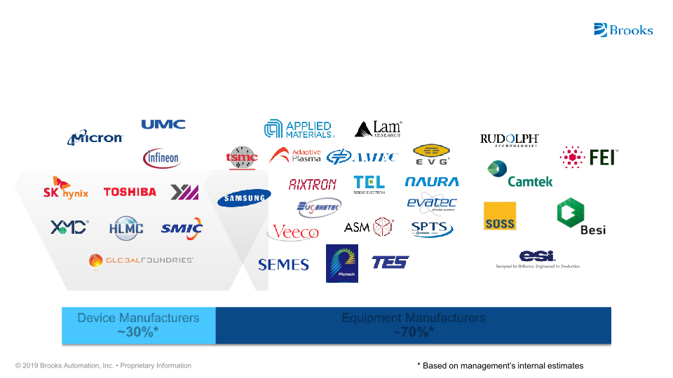 Brooks Automation Investor Overview slide image #18