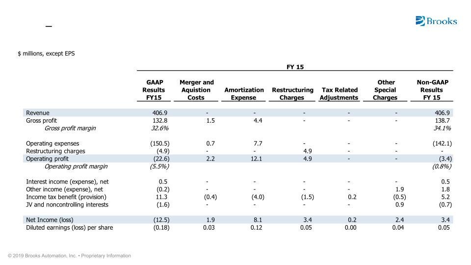 Brooks Automation Investor Overview slide image #34