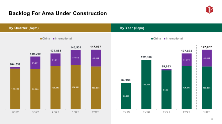 2Q23 Earnings Call slide image #14