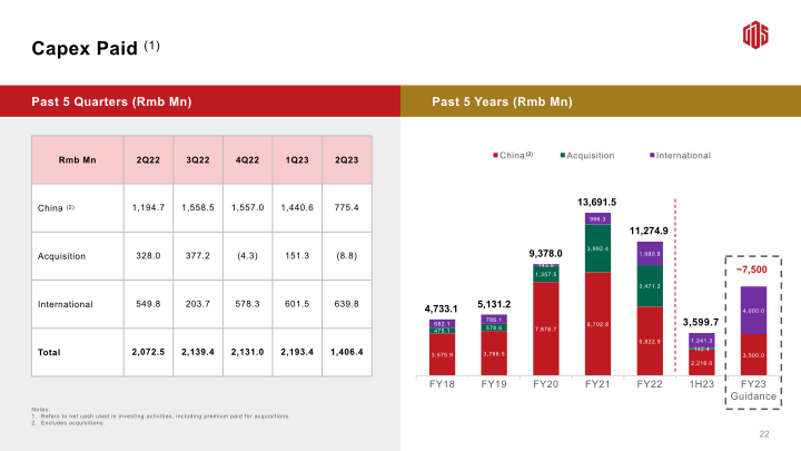 2Q23 Earnings Call slide image #24