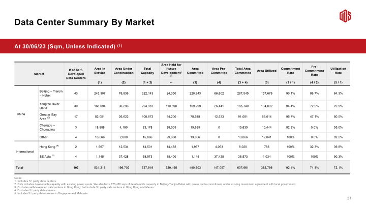 2Q23 Earnings Call slide image #33