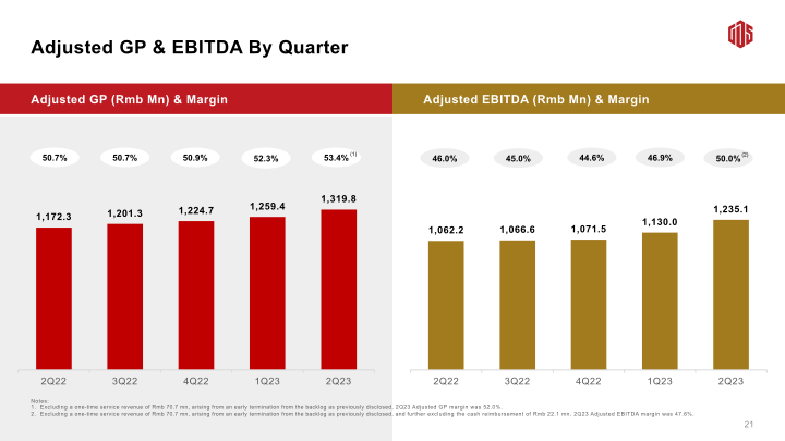 2Q23 Earnings Call slide image #23