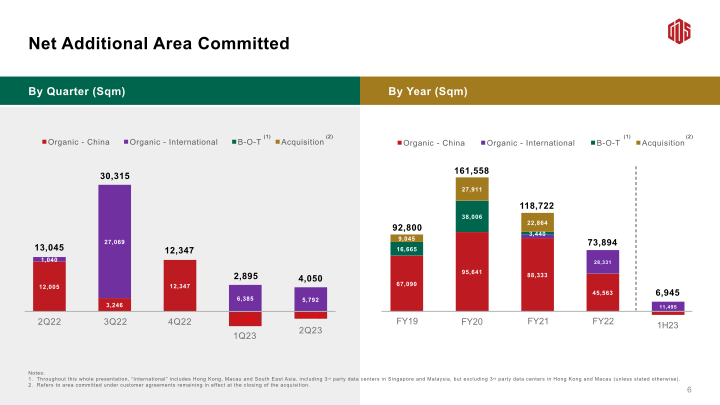 2Q23 Earnings Call slide image #8