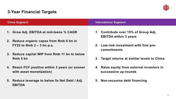 2Q23 Earnings Call slide image #20