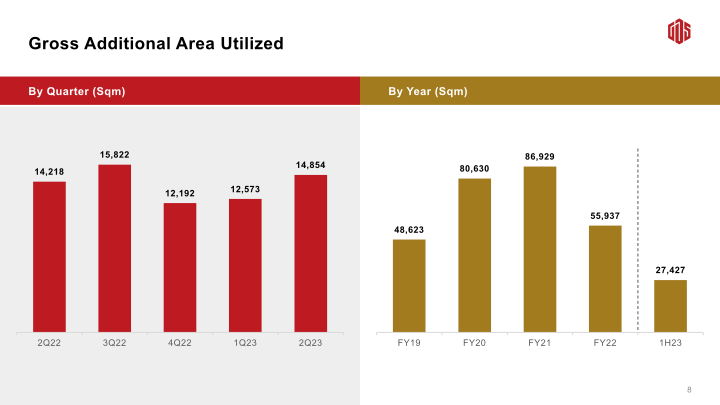 2Q23 Earnings Call slide image #10