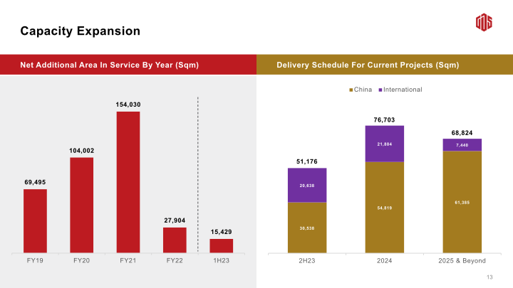 2Q23 Earnings Call slide image #15