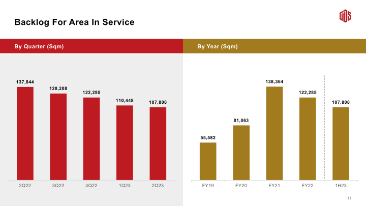 2Q23 Earnings Call slide image #13