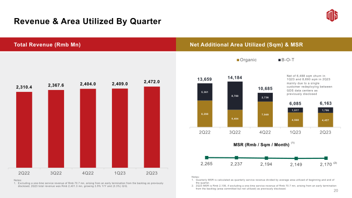 2Q23 Earnings Call slide image #22