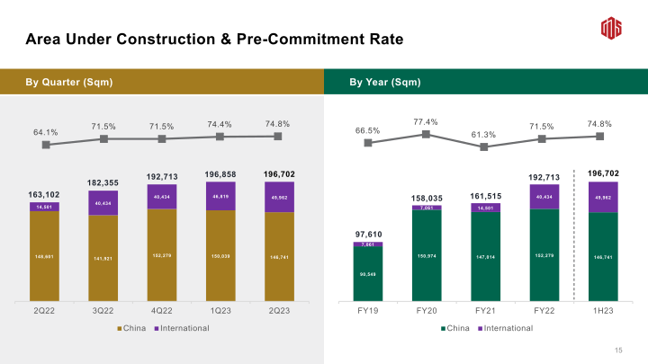 2Q23 Earnings Call slide image #17