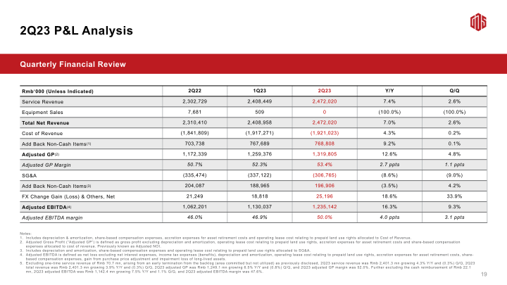 2Q23 Earnings Call slide image #21