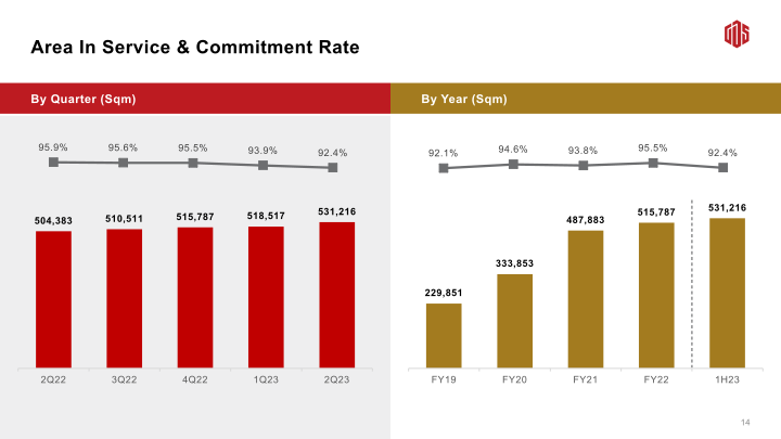 2Q23 Earnings Call slide image #16