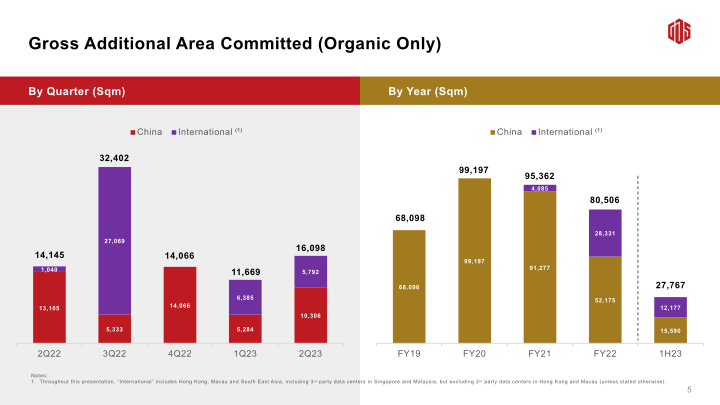 2Q23 Earnings Call slide image #7