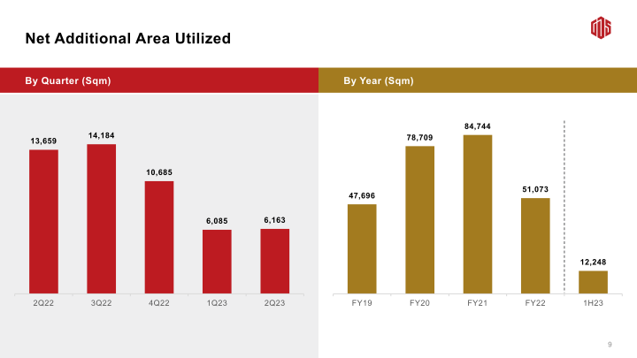 2Q23 Earnings Call slide image #11