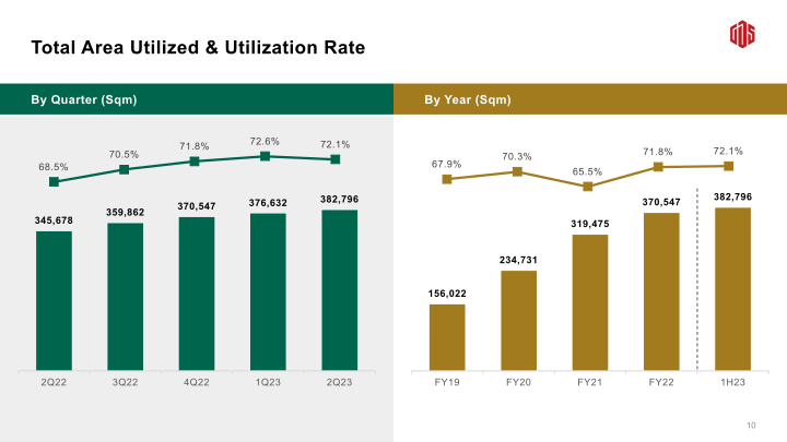 2Q23 Earnings Call slide image #12