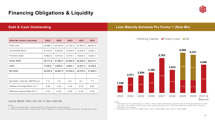 2Q23 Earnings Call slide image #25