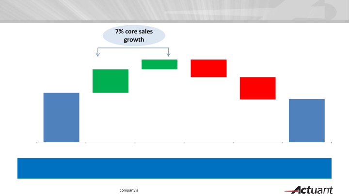 KeyBanc Industrials and Basic Materials Conference slide image #20