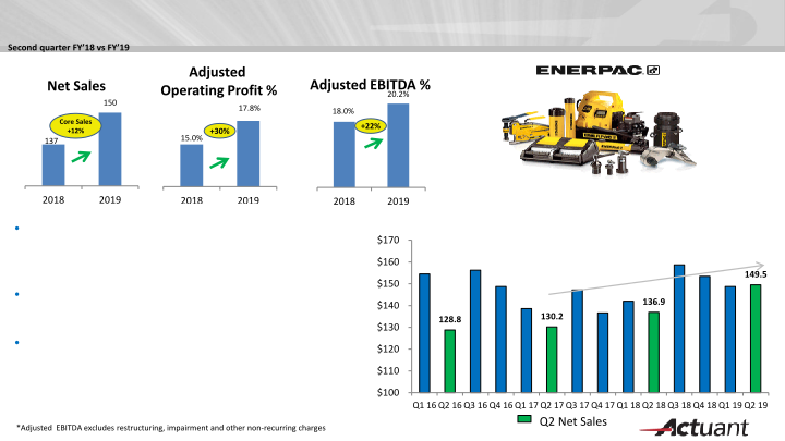 KeyBanc Industrials and Basic Materials Conference slide image #22