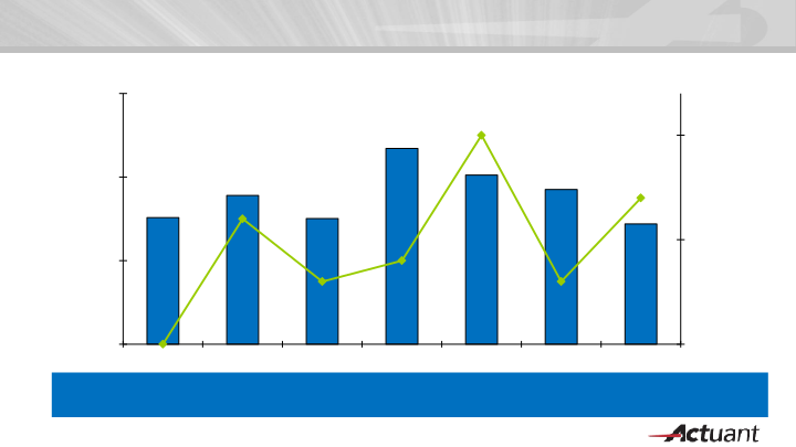 KeyBanc Industrials and Basic Materials Conference slide image #19