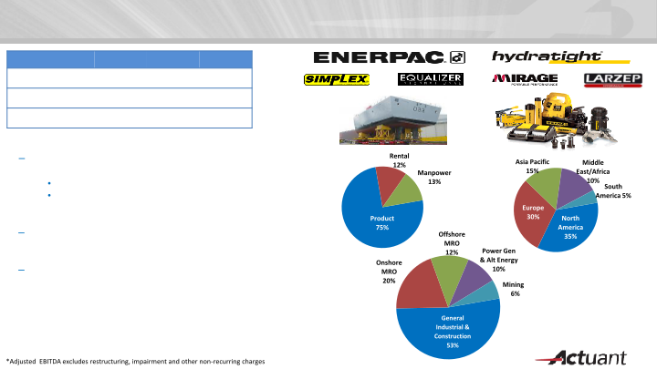 KeyBanc Industrials and Basic Materials Conference slide image #8