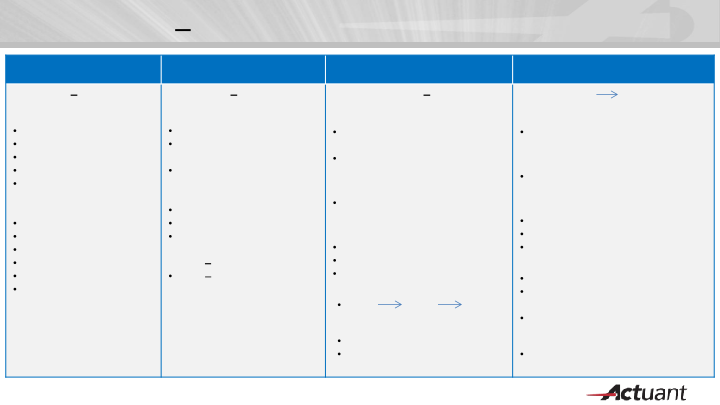 KeyBanc Industrials and Basic Materials Conference slide image #6