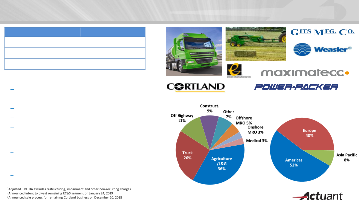 KeyBanc Industrials and Basic Materials Conference slide image #9