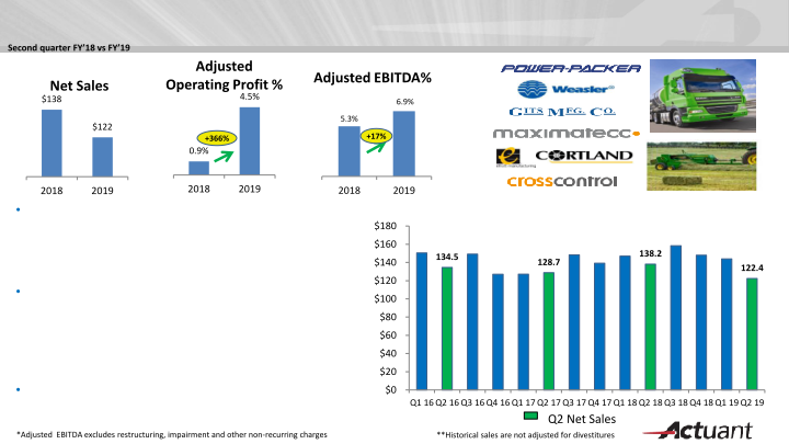 KeyBanc Industrials and Basic Materials Conference slide image #23