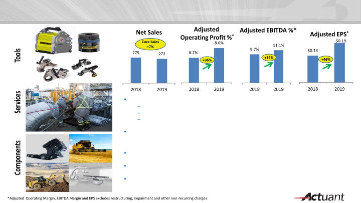 KeyBanc Industrials and Basic Materials Conference slide image #16