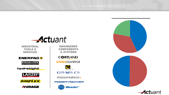 KeyBanc Industrials and Basic Materials Conference slide image #4