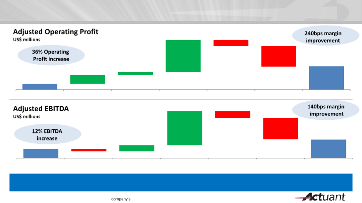 KeyBanc Industrials and Basic Materials Conference slide image #21