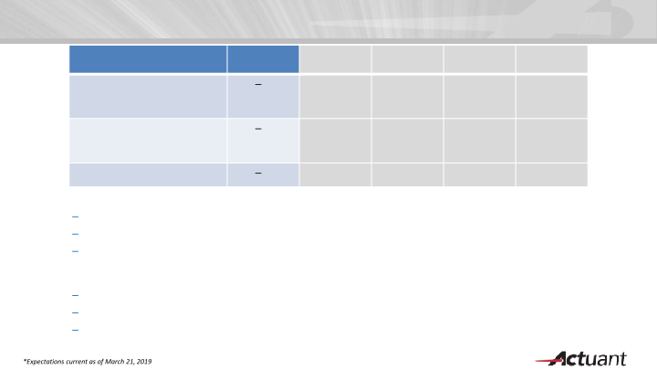 KeyBanc Industrials and Basic Materials Conference slide image #27