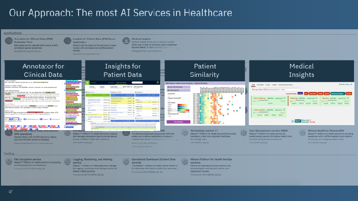 36th Annual J.P. Morgan Healthcare Conference slide image #8